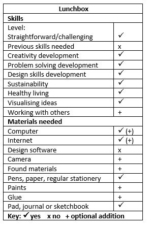 Lunchbox project requirements