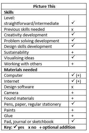 Picture This project requirments