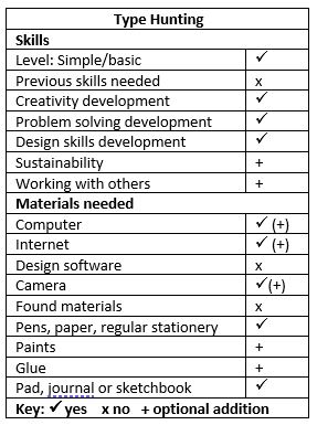 Project requirements Type Hunting