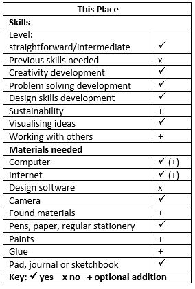 This Place project requirements