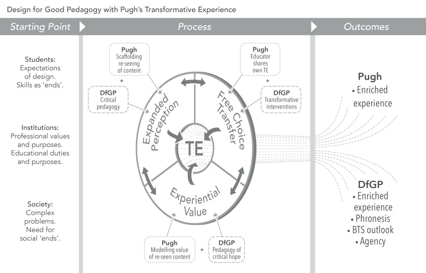 Chart of conceptual framework